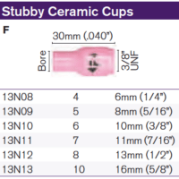 Parweld TIG Pro Stubby Ceramic Cups "F""A"