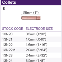 Parweld TIG Pro Collet "E"