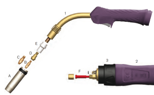 Eco-Grip Max 360A Liners Hals