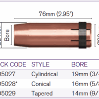 Eco-Grip Max 401W Nozzles "A"