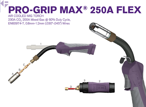 PRO-GRIP MAX 250A FLEX - Bilde 2