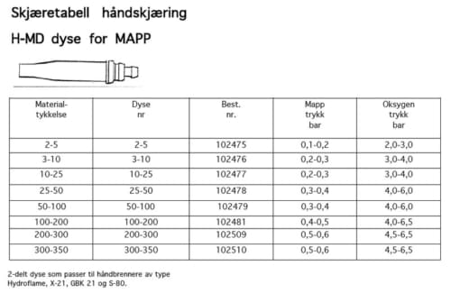 H-MD DYSE FOR MAPP