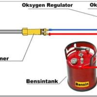 BENSINSKJÆREBRENNER