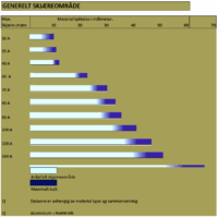 PLASMASKJÆRE-TABELL